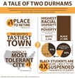 Durham Residents Call for “Harm Free Zones”