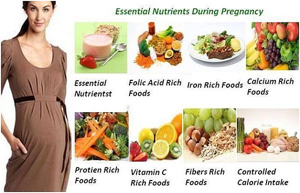 What Is A Balanced Diet For A Pregnant Woman