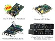 GL Enhances T1 E1 Analyzer Products and Software