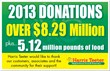 Harris Teeter Donates Over $8.29 Million to Non-Profits for Fiscal...