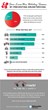 Most People Have Witnessed Someone Try to Drive After Drinking,...