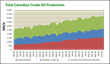 Genscape’s New Canadian Crude Oil Production Forecast Provides...