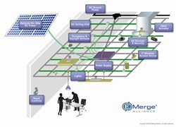 DC power system