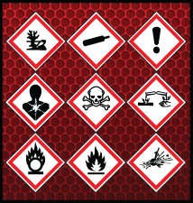Globally Harmonized System symbols