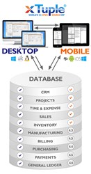 Use xTuple ERP via Mobile Web and classic Desktop