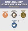 New Infographic Summarizes a Model Employment Background Screening...