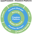 appsFreedom Launches ‘Freedom Platform’, Industry’s First and Only...