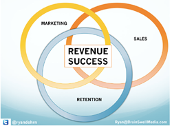 sales, revenue, marketing, strategic planning
