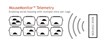 Announcing the new MouseMonitor™ Telemetry and MouseMonitor™ Rhythm...