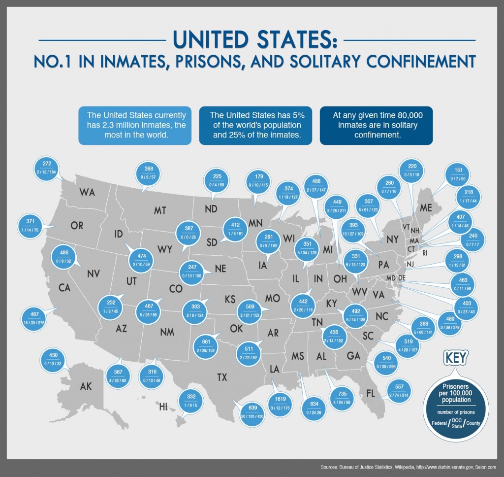 National Prison Website Prisonpath Releases The 2013 United States 