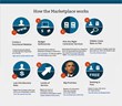 Acri Realty Pittsburgh Property Management Releases 8 ObamaCare Issues...