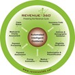 Provider Advantage Releases Revenue360® Hospital Revenue Cycle...