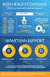 Georgetown University 50-State Report Finds More Children Have Health...