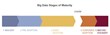 TDWI Launches Big Data Maturity Model Assessment Tool