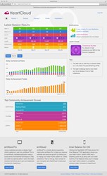 HeartCloud is a user platform for HeartMath technologies