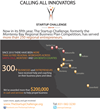 Applications Due Monday, March 10 for Startup Challenge