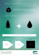 EcoMove Releases Infographic Outlining Cardboard Wastage from Moving...