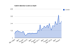 Chicago Foreclosures - October 2013 Monthly Statistics