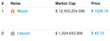 HackMiami Cryptomarket Analysis Proven Correct: Litecoin More than...