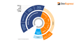 DevExpress Announces Microsoft Visual Studio 2013 Support Across Its...