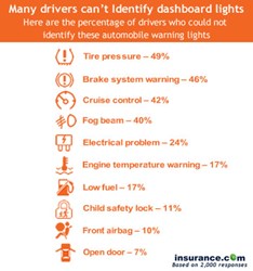 Dashboard Lights