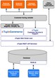 xTuple Revolutionizes eCommerce with New Web Portal Offering and...