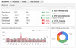 Klipfolio Releases New Social Media KPI and Business Dashboard...
