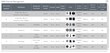 Xicato Speeds Solution Engineering with Online Applications Database