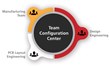 Altium Delivers Team Configuration Management Solution and New Version...