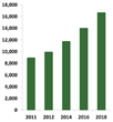 Saudi Arabia Homeland Security & Public Safety 2014-2018...