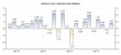 Construction Spending Continues Increasing For October