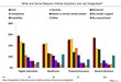 InfoTrends Study Shows Cost and Security are Biggest Concerns for...