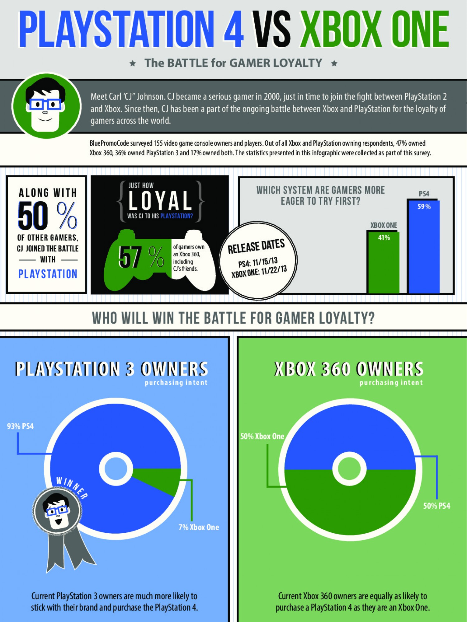 which is more popular xbox or ps4