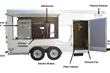Environmentally Smart Ammunition Disposal Heads to Northern Europe