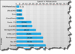DNS Made Easy is the Fastest Network Provider Four Months Straight