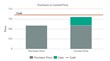 PropTiger.com Launches India’s First Real Estate Portfolio Tracker