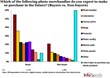 First Time Buyers Hold Greatest Growth Potential in Western European...