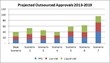 New In-Depth Report on Demand and Supply for Contract Manufacturing of...