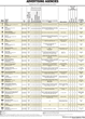 San Diego Business Journal Names Geary LSF Among the Largest...