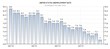 Unemployment Drops In November, Rounds Out Great Week
