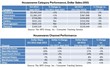 The NPD Group Reports Positive Signs for Housewares Industry, Holiday...