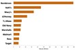 Market Force Study Finds Nordstrom is Once Again Consumers’ Favorite...