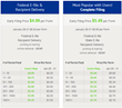 Rentec Direct Property Management Software Now Has Tools To...