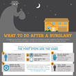 ADS Security Details What to Do After You Discover a Burglary