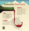 Colorado Wine Industry More Than Triples Since 2005