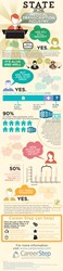 Career Step State of the Medical Transcription Industry Infographic