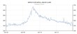 Initial Jobless Claims To Be Important Data Point Released on Thursday