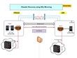 WFT Announces a Successful Disaster Recovery Design and Implementation...