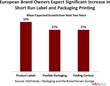 InfoTrends Completes New Study that Addresses European Brand...