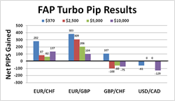 Descargar robot forex fap turbo gratis